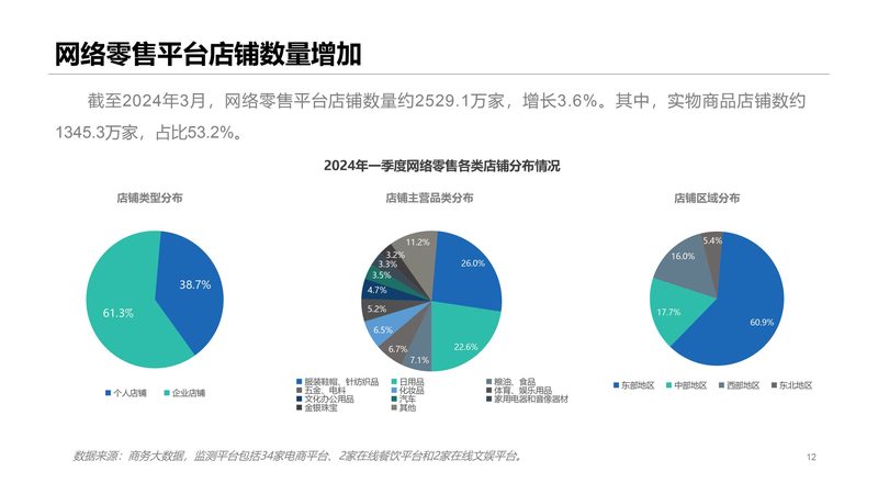 亚马逊PPC广告管理工具：助力电商卖家精准投放